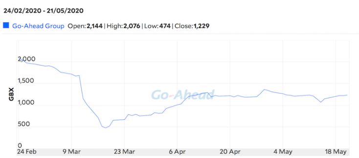 Screen Shot 2020-05-22 at 19.52.12.png