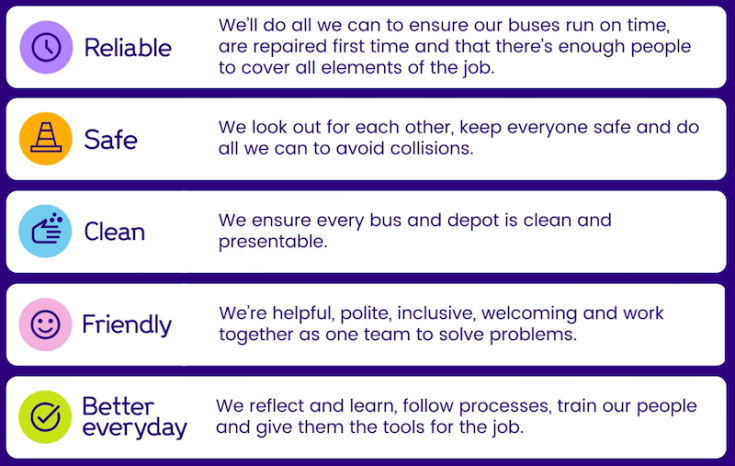 Seen Around – BusAndTrainUser